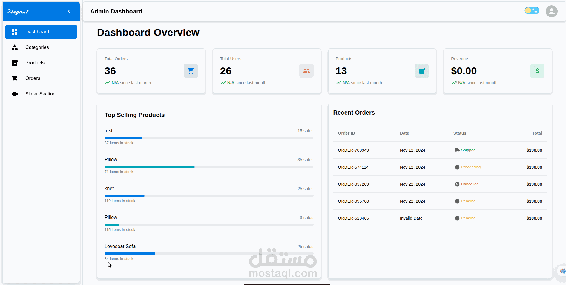 3legant E-commerce Admin Dashboard – Management & Analytics