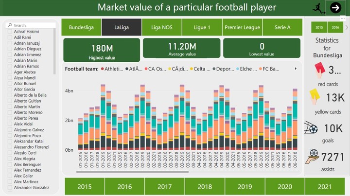 Football soccer analysis