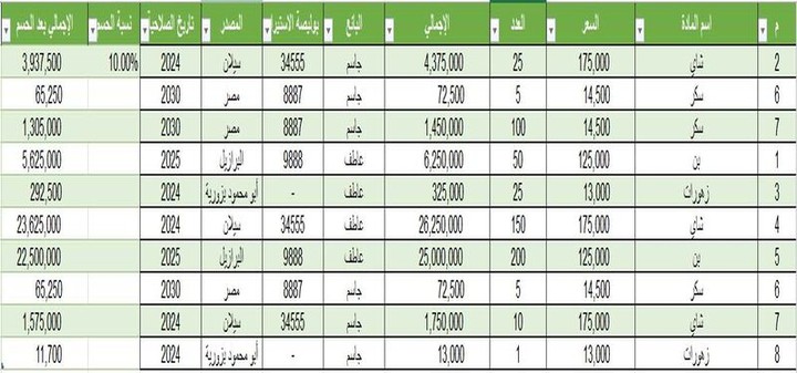 إدخال البيانات باستخدام اكسل