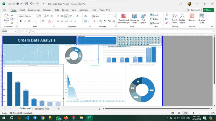 Orders Sales Excel Project