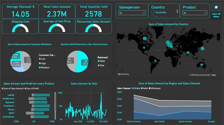 تصميم داشبورد تفاعلية واحترافية باستخدام Power BI