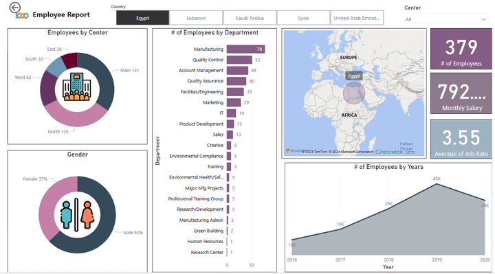 Employee dashboard