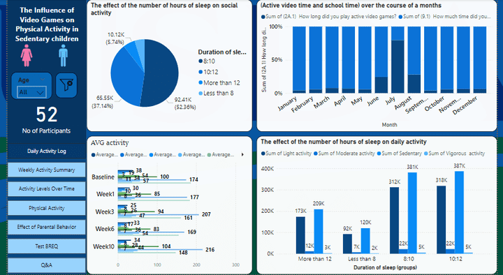 Video Games on Children Physical Activity dashboard