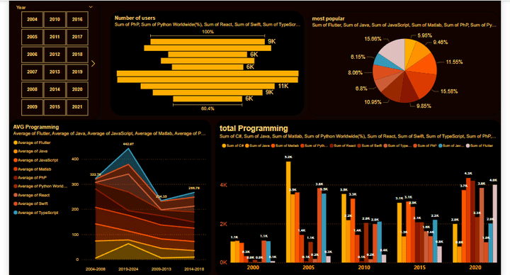 داشبورد   بستخدام power bi