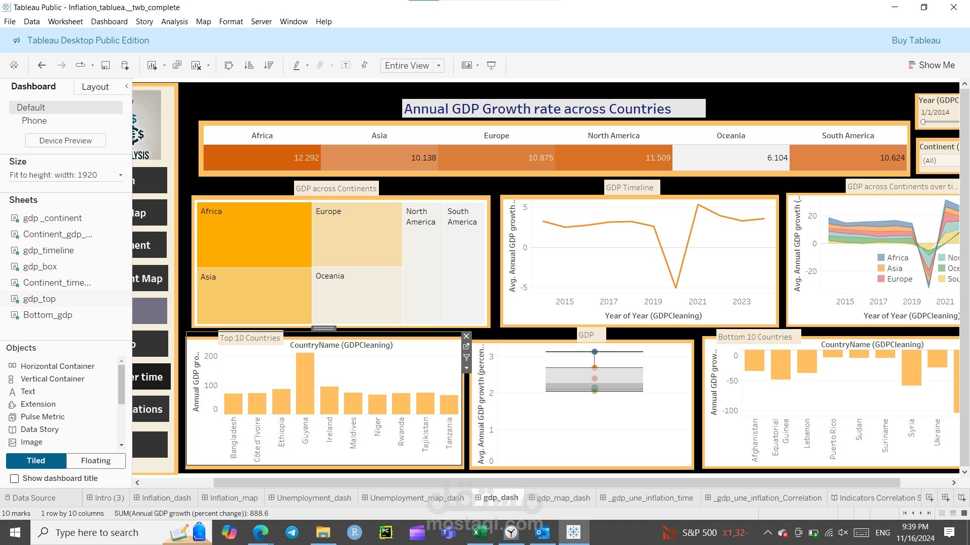 Interactive Dashboard for the Inflation and its impact