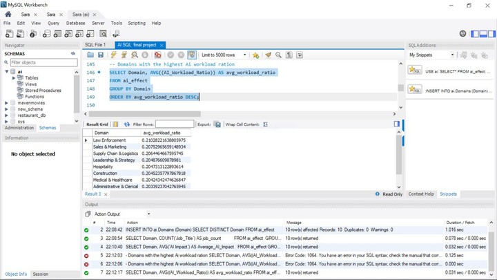 تحليل البيانات باستخدام SQL