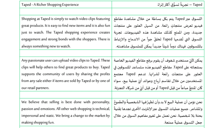 ترجمة نصوص تسويقية لتجربة تسوق