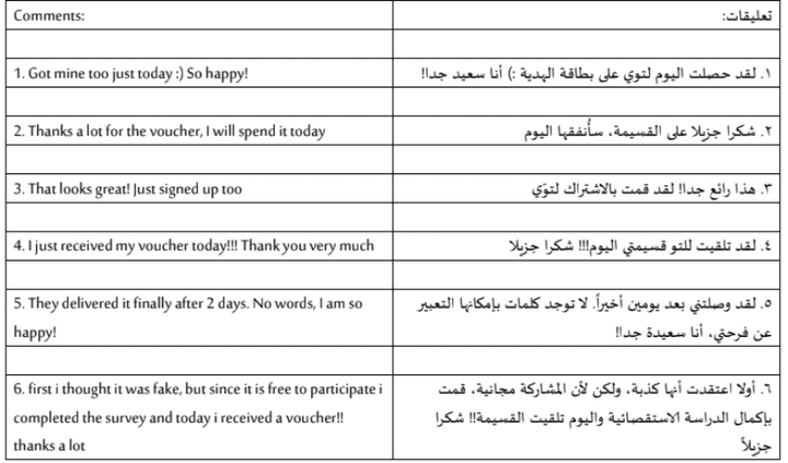 ترجمة نصوص إعلانية وعروض ترويجية بين الإنجليزية والعربية