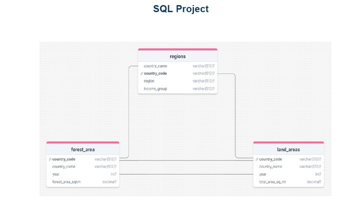 SQL Project