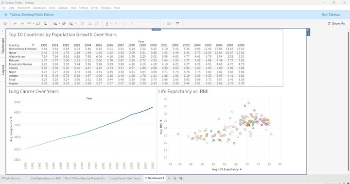 Tableau Dashboard