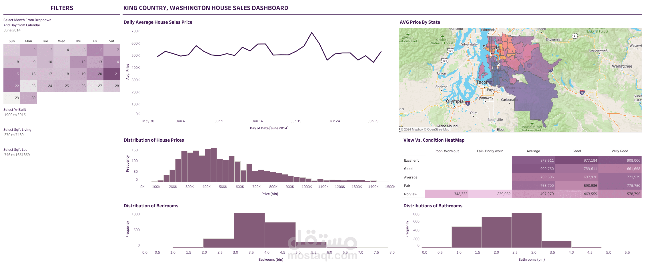 House Price Data