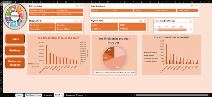 لوحه عرض بيانات باستخدام Excel