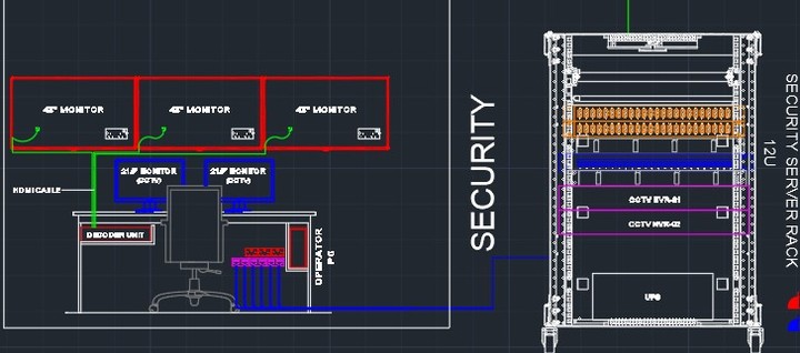 تصميم بوابات الكترونية (Access door system)