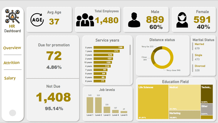 HR Analytics Dashboard