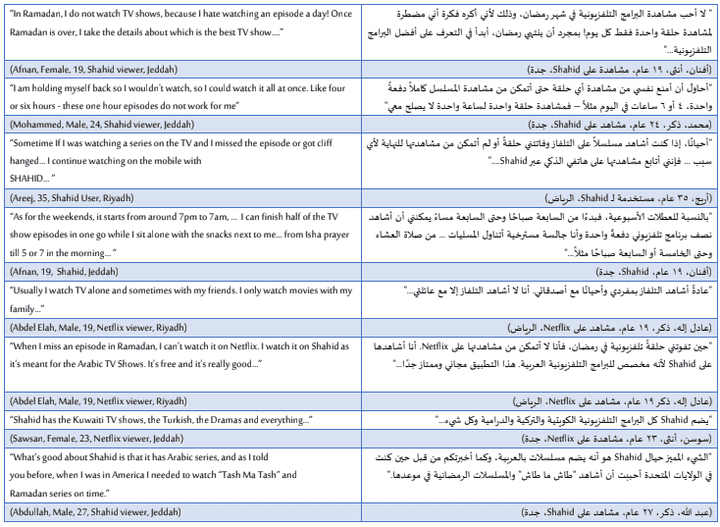 ترجمة تعليقات المشاهدين حول تجربة مشاهدة البرامج الرمضانية