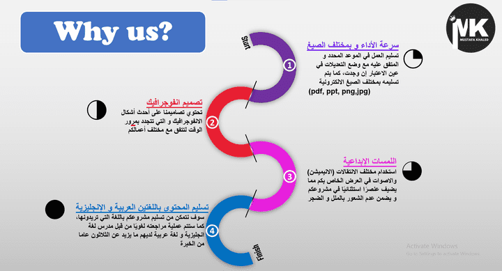 تصميم عروض باوربوينت بالعربية و الانجليزية مع الانفوجرافيك