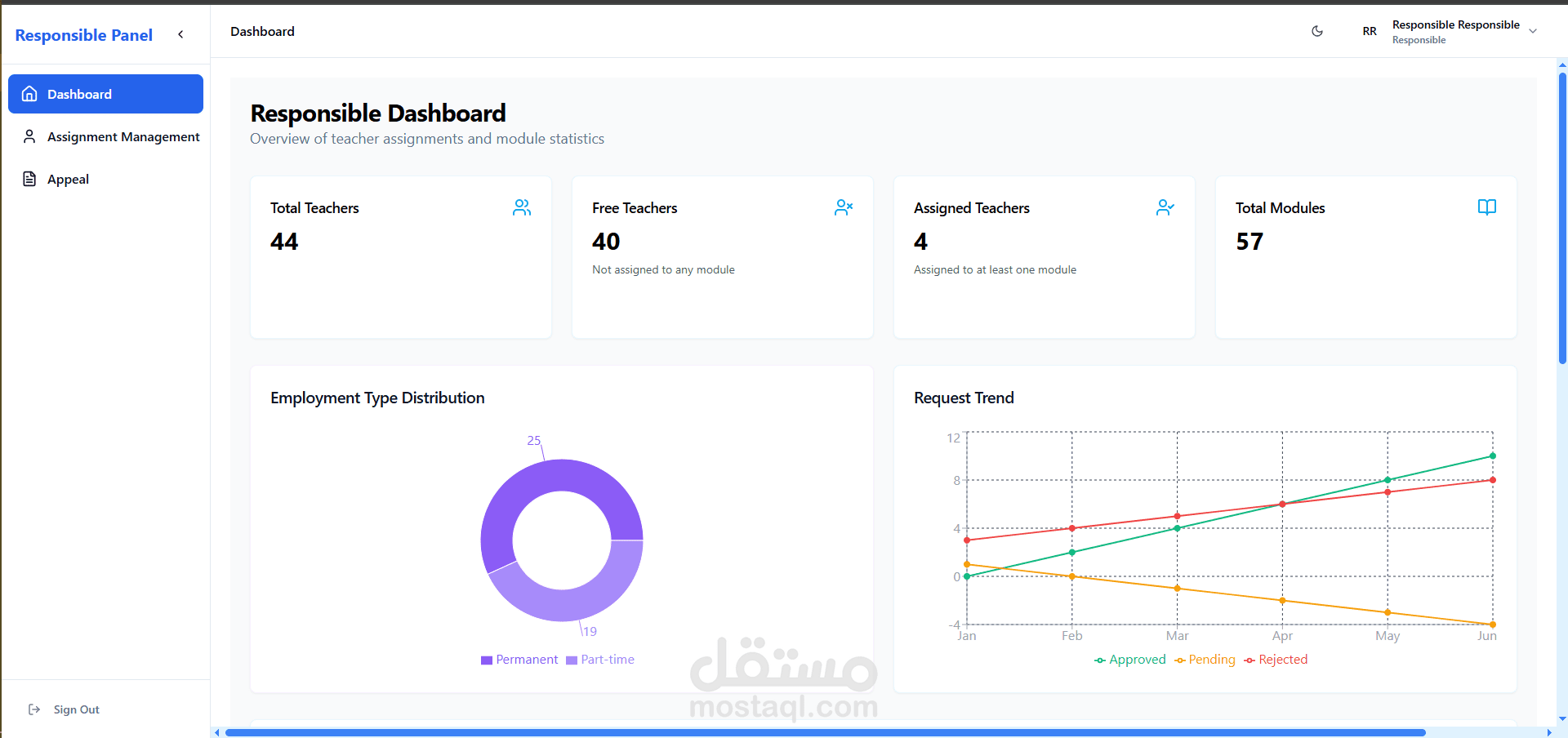 UmbbPlatform