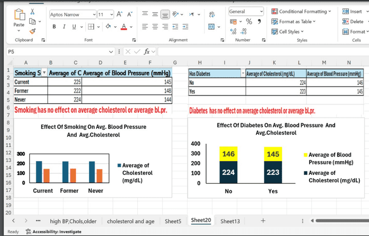 تحليل لعوامل الخطر القلبية بإستخدام ال Excel