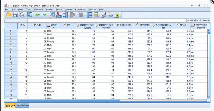 التحليل الإحصائي ب IBM SPSS لبعض المؤشرات الصحية وتأثيرها على إدارة مرض السكري: دراسة حالة على 500 شخص