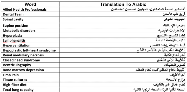 الترجمة الطبية الاحترافية - بخبرة طبية وأكاديمية واسعة