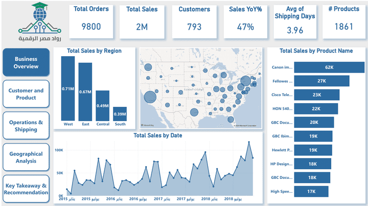 Super Store Analysis