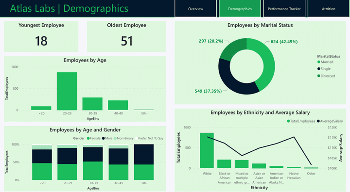 HR Analytics Dashboard