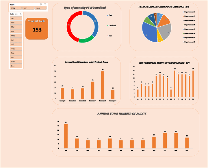 Permit to work audit dashboard