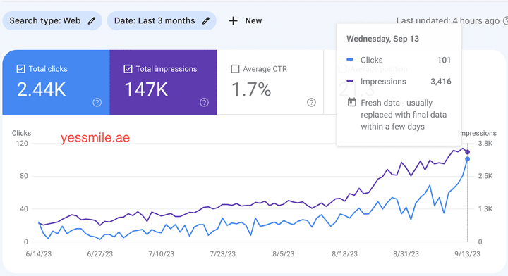 تهيئة الموقع لمحركات البحث SEO