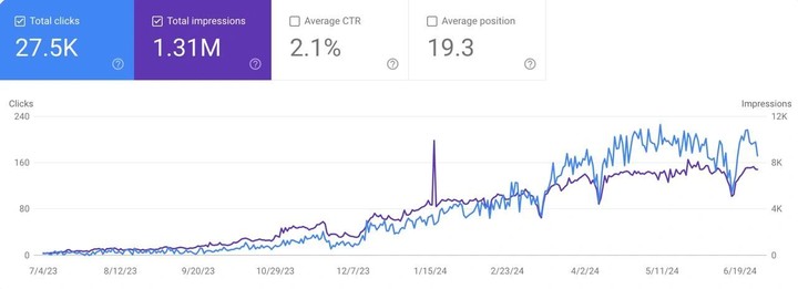 تهيئة الموقع لمحركات البحث SEO