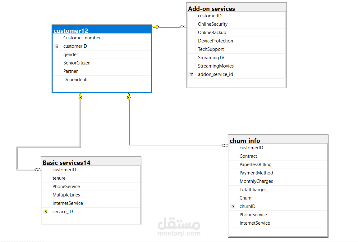 إنشاء قاعدة بيانات بأستخدام SQLمايكروسوفت