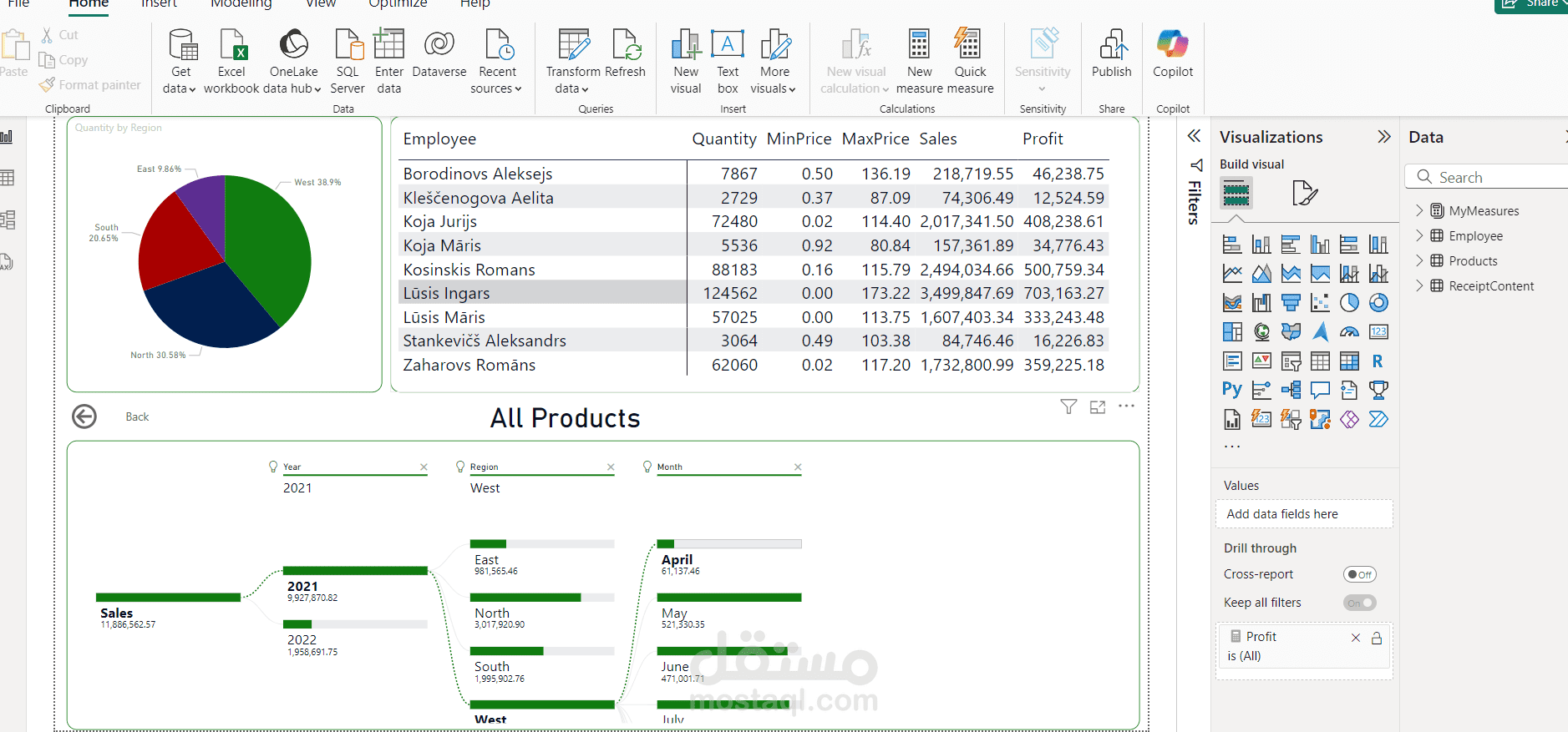 داش بورد باستخدام power bi