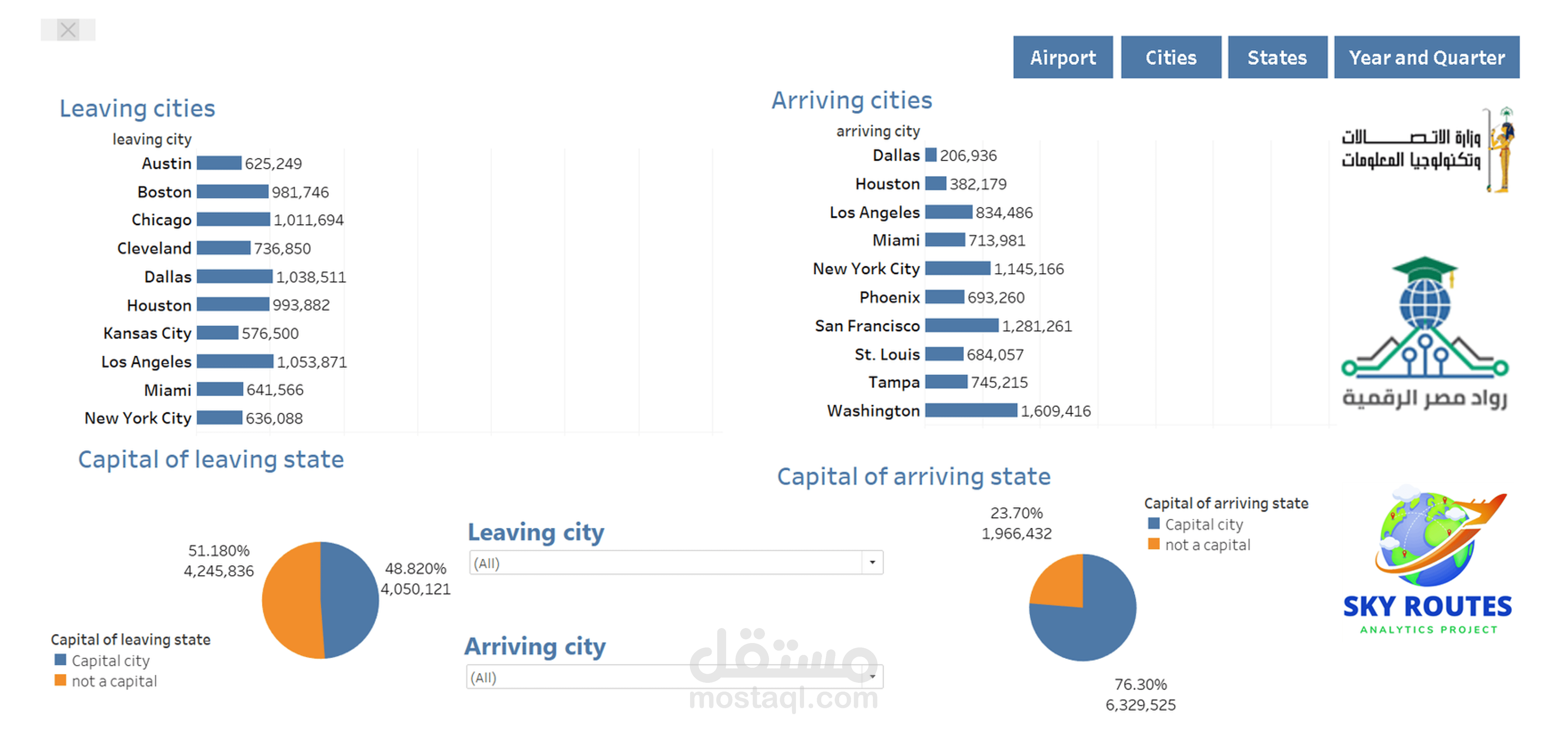 انشاء لوحة تحكم باستخدام tableau