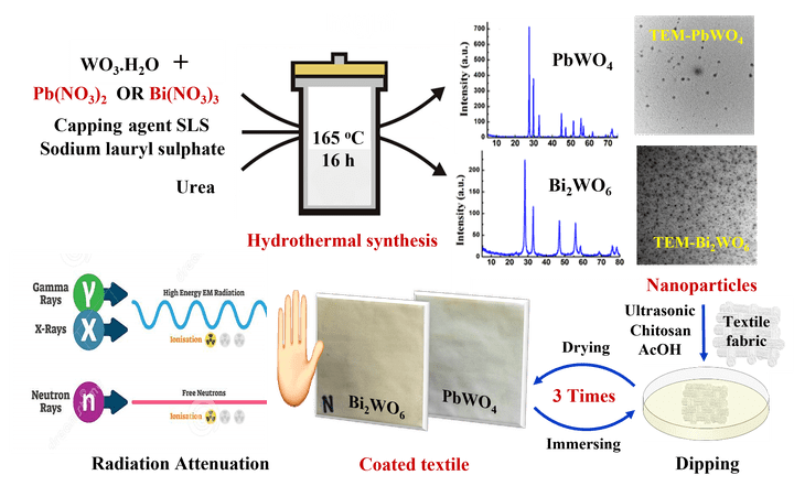 graphical abstract powerpoint