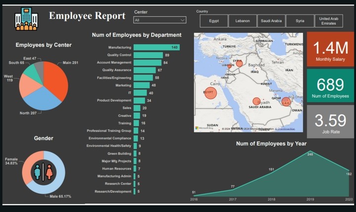 داش بورد باستخدام power BI