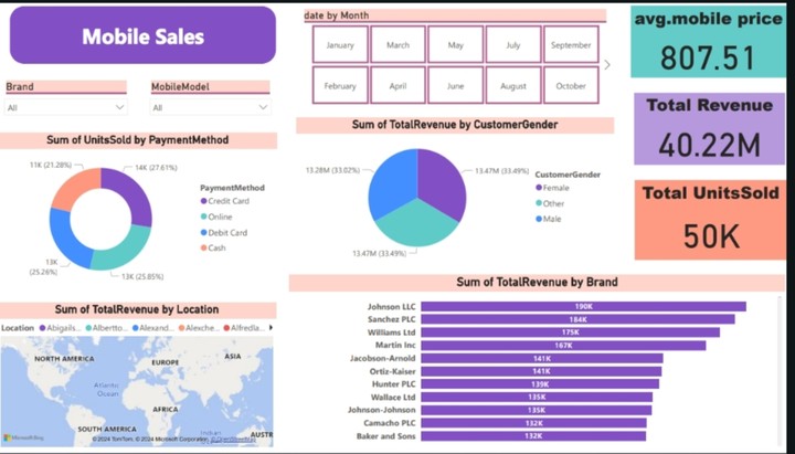 لوحة تحكم مبيعات تفاعلية بـاستخدام Power BI