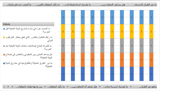 Analysis and compilation project