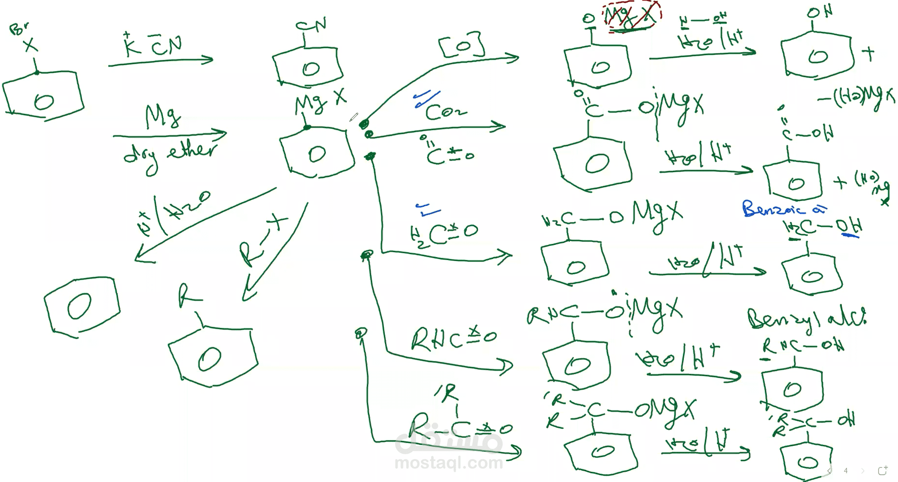 سبورة شرح كيمياء (organic)