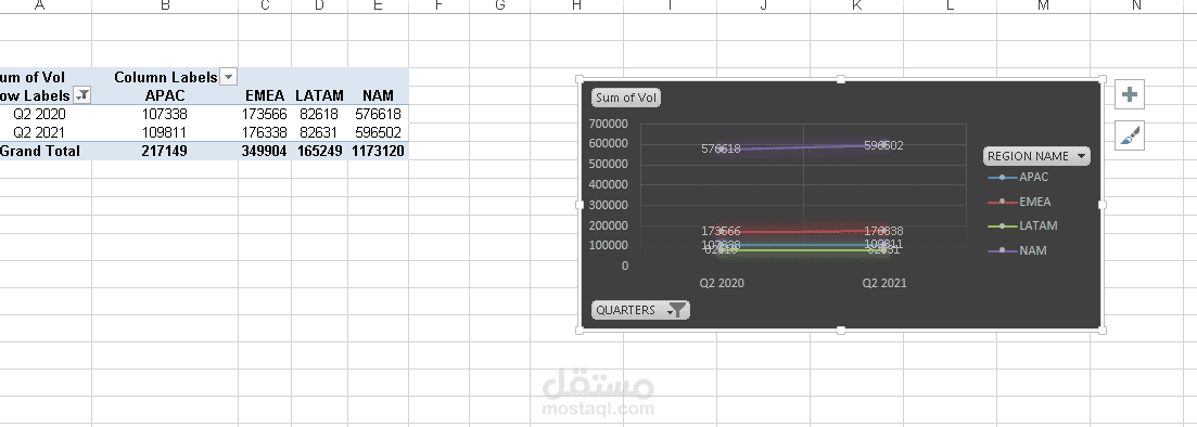 مشرع data analysis باستخدام الاكسيل