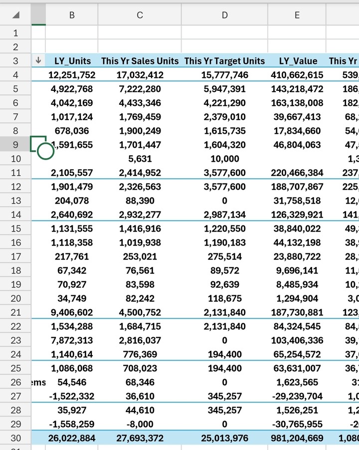 Pivot table in excel