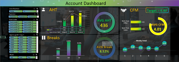 KPI Evaluation