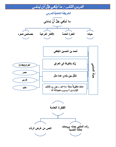 تحويل ملف مكتوب إلى Microsoft Word