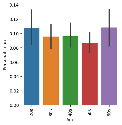 Data Visulization with 11 business questions