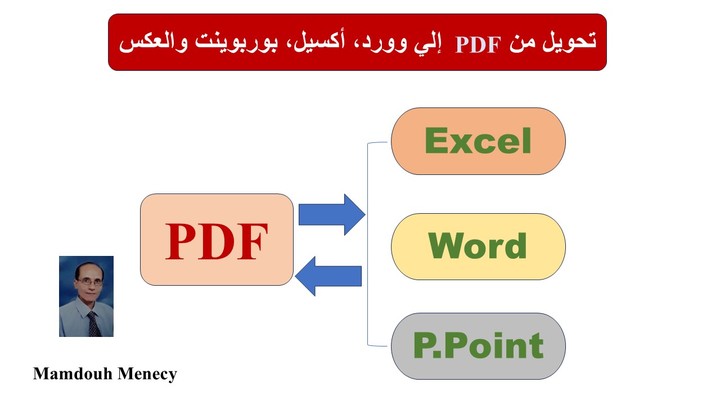 تفريغ بيانات من ملف PDF إلي ملفات Word, Excel , Power point