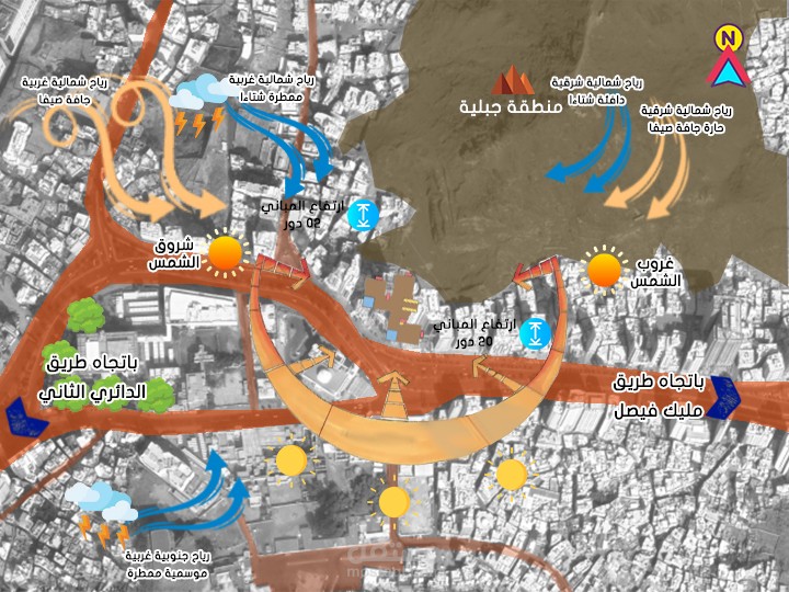 دراسة مناخية لمشروع