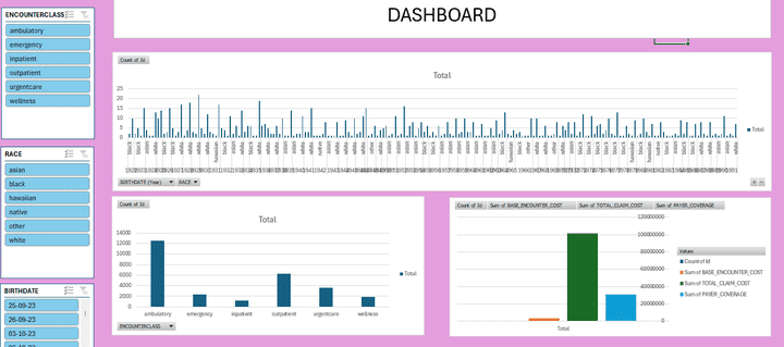 تصميم داشبورد ديناميك باستخدام EXCEL او POWER BI