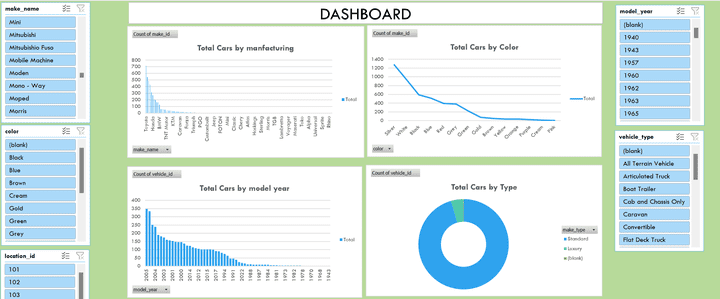 تصميم داشبورد ديناميك باستخدام EXCEL او POWER BI