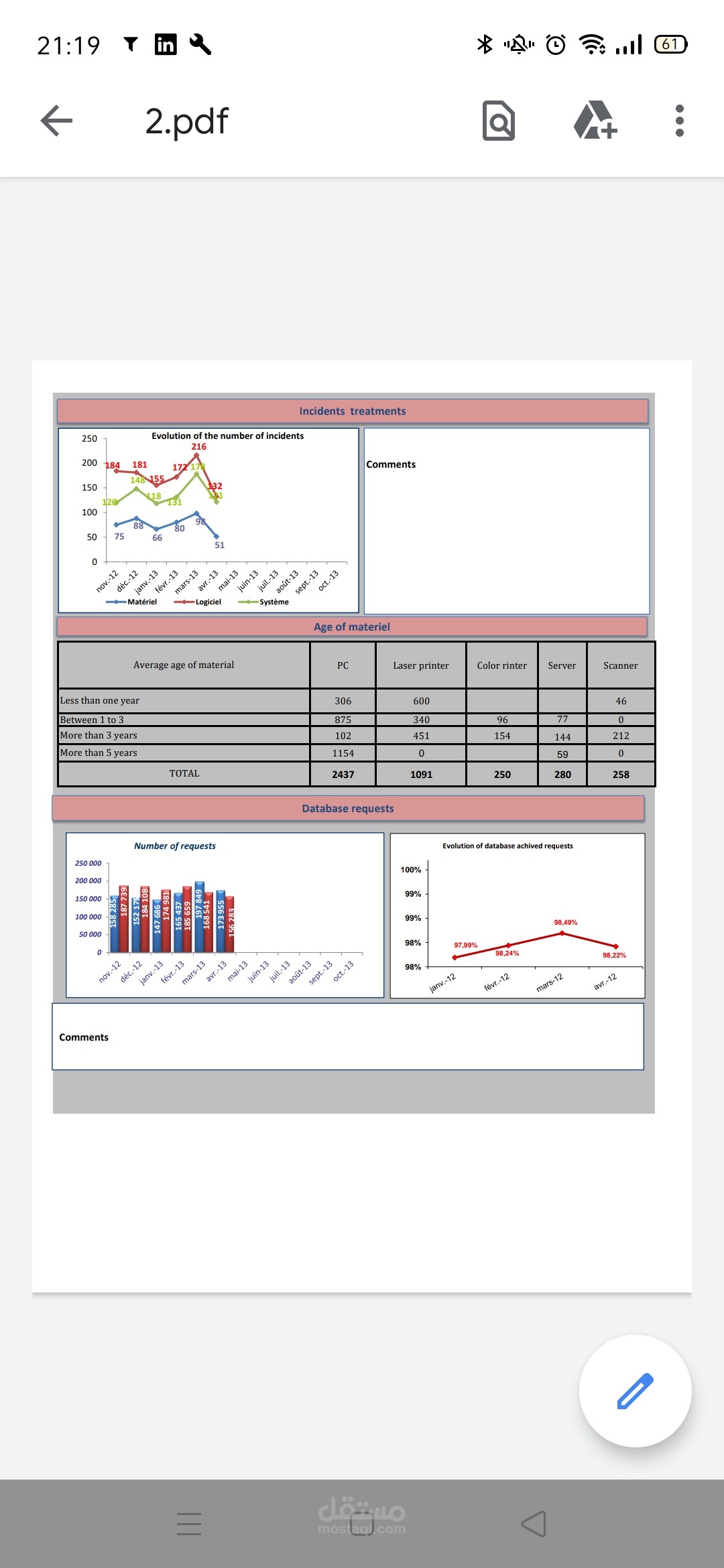 عمل dashboard على excel