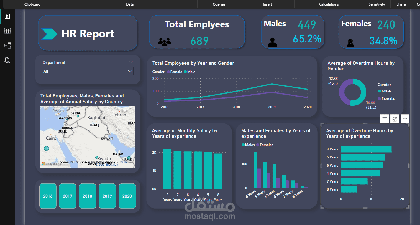 مشروع تصميم لوحة تحكم تفاعلية لتحليل بيانات الموارد البشرية باستخدام Power BI