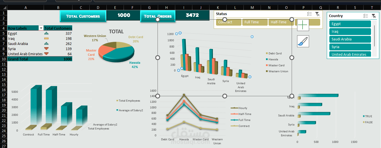 مشروع تصميم لوحة تحكم تفاعلية لتحليل بيانات العملاء باستخدام Excel