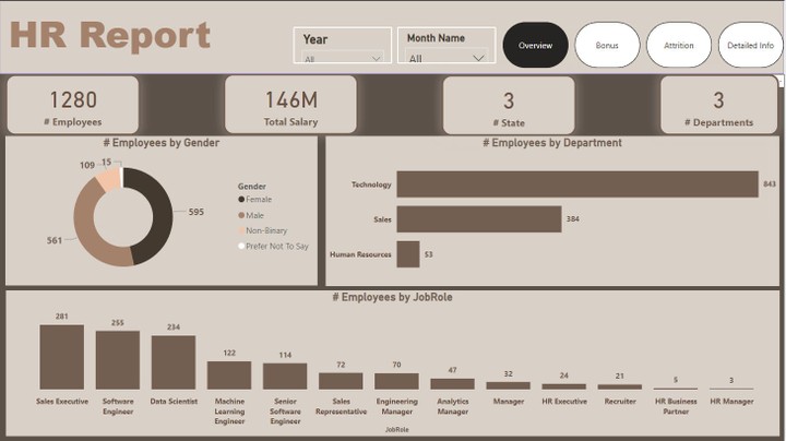 HR analysis